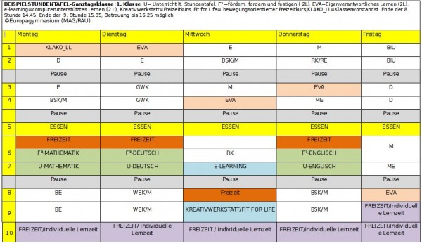 stundentafel